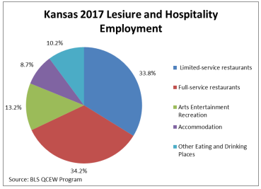 Employment