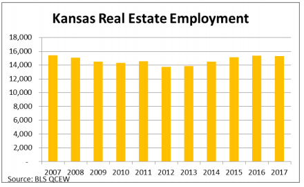 Employment