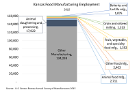 Misery Index in Kansas